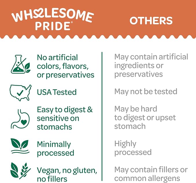 Wholesome Pride Sweet Potato Chews Healthy Dog Treats, 1 Ingredient, 16 oz | No Preservatives, 100% Sweet Potato, Gently Dehydrated, Supports Digestion, No Grain or Gluten, Training & Snacking