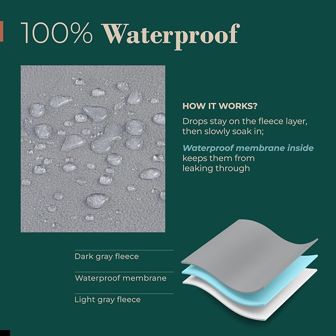 Waterproof Blanket for Bed & Couch Protection, Blue/Beige, 80"x90" | High-Density Heavy-Duty Material – Ultra-Soft & Durable Soft Fleece, Leakproof, Reversible, Silent No-Crinkle Design