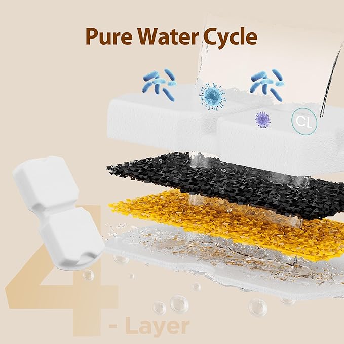 GIOTOHUN Cat Water Fountain Filter: 24 Cat Fountain Filter Replacement - 12 Filters & 12 Sponges - 6 Months Set of 24 Pet Fountains Filters for ATMZIQXR GIOTOHUN KOOGMOON UMOCUOY IHOUONE HOOISE