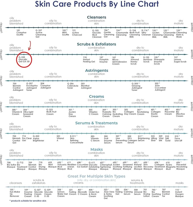 Raya Glycolic Gel GX-50 | Face Exfoliator & Serum | Against-Wrinkle Facial Serums with AHA for Oily & Break-Out Skin | Clears Blemishes, Reduces Oiliness & Fine Lines