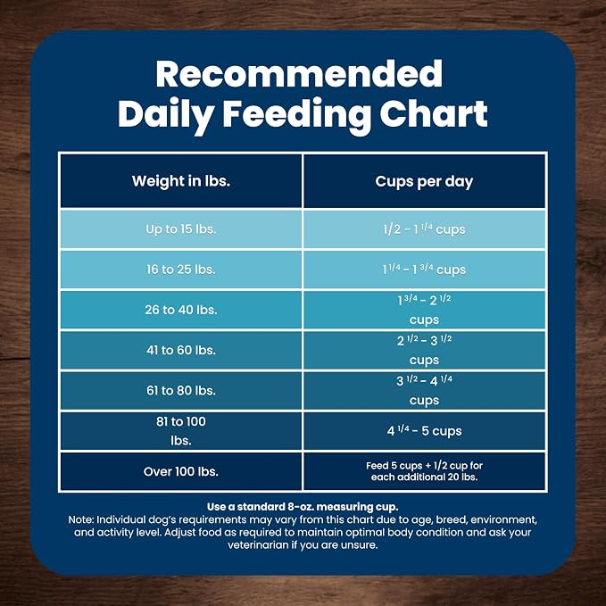 Blue Buffalo Life Protection Formula Lamb Adult Dry Dog Food, 34 lb | Real Lamb #1 Ingredient, Supports Immunity with Antioxidant-Rich LifeSource Bits, Promotes Healthy Muscle Development