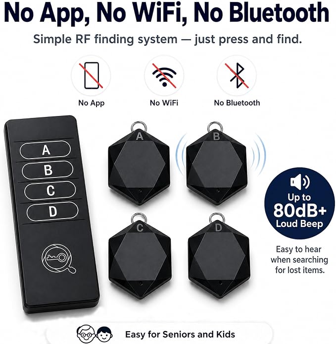 Key Finder 1 Transmitter 4 Receivers, 80dB+ Wireless Item Locator 164ft Range for Keys Remote Pet Collar Luggage, No App or Bluetooth, Easy for Elderly & Kids