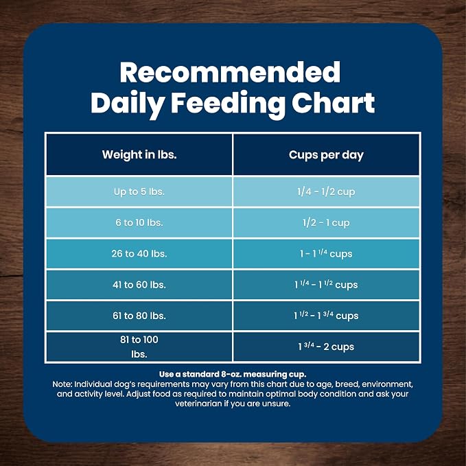 Blue Buffalo Life Protection Formula Chicken Senior 7+ Dry Dog Food, 5 lb | Real Chicken #1 Ingredient, Glucosamine & Chondroitin for Joint Health & Mobility, Antioxidant-Rich LifeSource Bits,