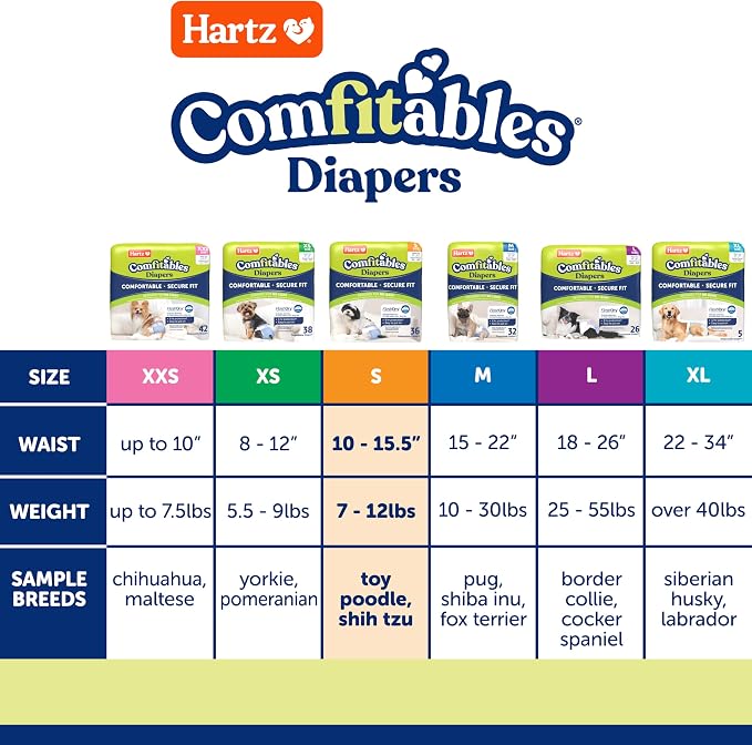Hartz Disposable Dog Diapers, Size S 36 count, Comfortable & Secure Fit, Easy to Put On | Comfortable & Secure Fit, Easy to Put On, Super Absorbent, Breathable Material, Adjustable Tail Hole, Male & Female Diaper