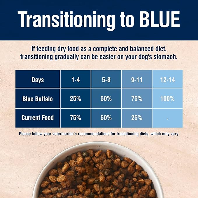 Blue Buffalo True Solutions Digestive Care Chicken Dry Dog Food, 24 lb | Adult Formula, Clinically Proven Prebiotic Fiber, Veterinarian Formulated
