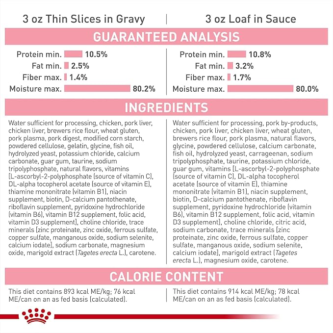 Royal Canin Feline Health Nutrition Kitten Thin Slices in Gravy and Loaf in Sauce Variety Pack Cat Food, 3 oz (Pack of 12)