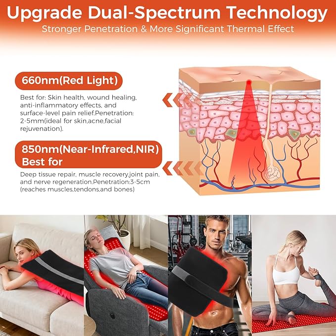 Red Light Therapy for Body, Red Light Therapy Mat with 660nm & 850nm Dual Wavelength, 480 LEDs redlight with Adjustable Timer & Intensity, Gifts for Women Men