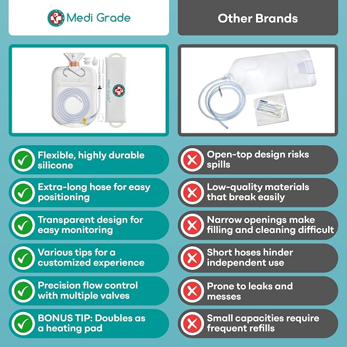 Medi Grade Enema Kit for Adults, 2L Capacity - Transparent, Hands-Free with One-Way Valve, 4 Tips and Enema Bag - Enemas for Colon Cleanse for Women and Men - for Coffee Enema & Colon Cleansing