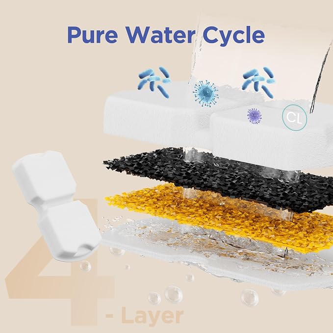 Cat Water Fountain Filter Replacement: 12 PCS Carbon & Sponges | Compatible with UMOCUOY/GIOTOHUN/HOOISE/ATMZIQXR/IHOUONE 74oz/88oz/108oz Stainless Steel Cat Fountains
