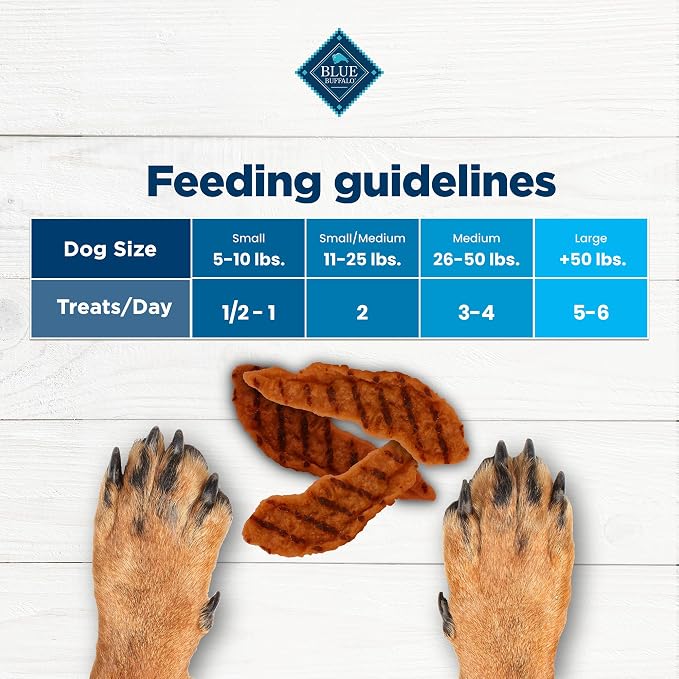 Blue Buffalo Nudges Grillers Steak Dog Treats, 5 oz | Real Beef First, Oven-Dried, Easy to Tear, For All Breed Sizes, No Artificial Preservatives