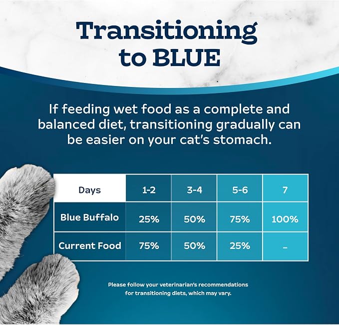 Blue Buffalo Tastefuls Wet Cat Food Paté,Made with Natural Ingredients,Turkey and Chicken Entrée,5.5-oz Cans,(Pack of 48)
