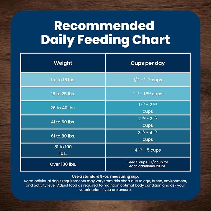 Blue Buffalo Life Protection Formula Fish Adult Dry Dog Food, 34 lb | Real Whitefish #1 Ingredient, Supports Immunity with Antioxidant-Rich LifeSource Bits, Promotes Healthy Muscle Development