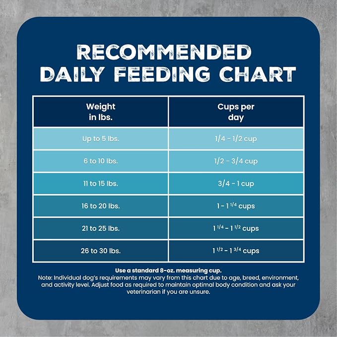 Blue Buffalo Wilderness Chicken Small Breed Adult Dry Dog Food, 13 lb | 41g Protein, Real Chicken #1 Ingredient, High Protein Plus Wholesome Grains, Supports Higher Energy Needs