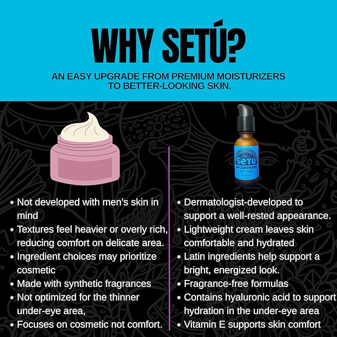 Setú Eye Cream for Men | Dermatologist-Developed with Guaraná, Suma & Achiote | Helps Reduce Puffiness & Dark Circles | Lightweight, Fast-Absorbing | All Skin Types | 1 fl. oz