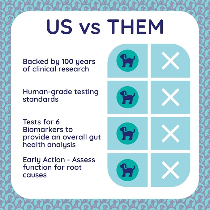 Comprehensive Gut Health Check for Dogs - At-Home Stool Test for Digestion, Immune & Leaky Gut Symptoms Like Diarrhea, Allergies, Itchy Skin, Bad Breath - Easy Non-Invasive Testing