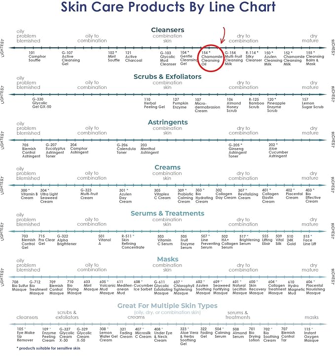 Raya Chamomile Facial Cleansing Oil (154) | Natural and Organic, Water-Soluble Oil Cleanser and Water-Proof Make-Up Remover For All Skin | Made With Chamomile and Lavender Oils