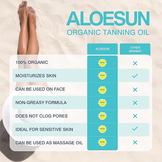 ALOESUN Organic Coconut Tanning Oil Spray Infused with Organic Lavender Oil | Natural Deep Tanning Accelerator | Moisturizing & Hydrating Tan | Non-Greasy | Vegan & Cruelty-Free | Travel Size 3.4 Oz
