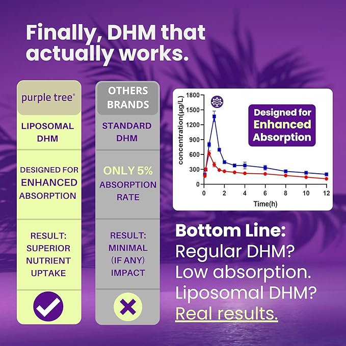 purple tree Post-Celebration Wellness Supplement for Liver Support & Hydration | Liposomal Dihydromyricetin (DHM), L-Glutathione, Milk Thistle, B Vitamins, Minerals, Willow Bark | 30 Pills