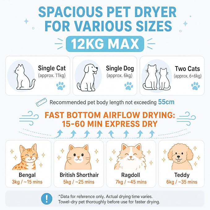 Pet Dryer Box Cat Dryer Small Dog, Petting Window Quiet Fast