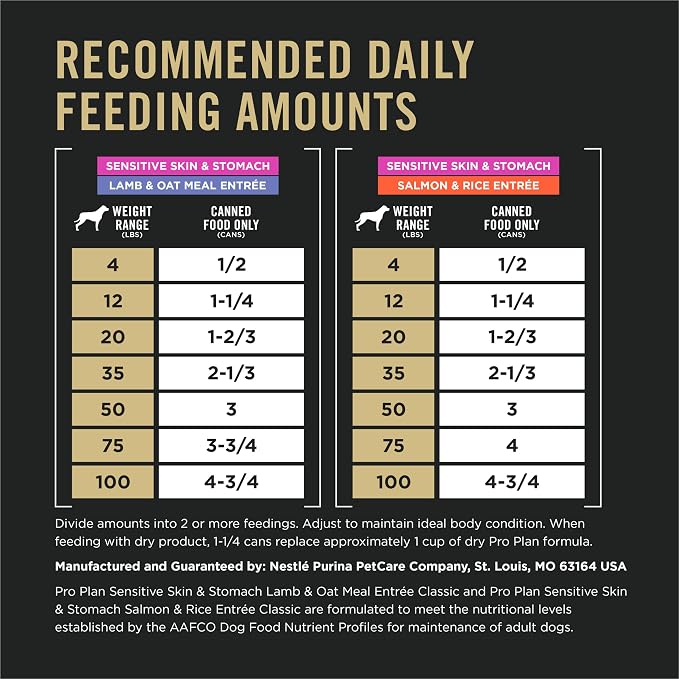 Purina Pro Plan Sensitive Skin and Stomach Wet Dog Food,Salmon and Rice-and Lamb-and Oat Meal Variety Pack - 13 oz. Cans,(Pack of 24)