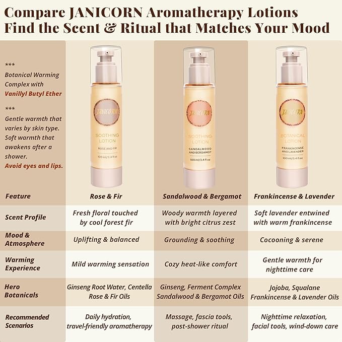 Rose & Fir Botanical Lotion – Lightweight Hydrating Lotion for Body & Massage, Forest Rose & Evergreen Aroma, Gentle Warming Care for Winter Self-Care & Holiday Gifting, 3.4 fl oz / 100 ml