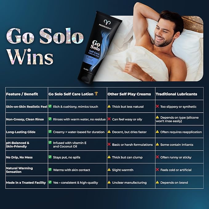 Promescent Go Solo Lotion for Men, Natural Unscented Moisturizing Ingredients with Coconut Oil and Sweet Almond Oil, Creamy Natural Texture, Fast-Absorbing, Made in The USA, 4 fl oz