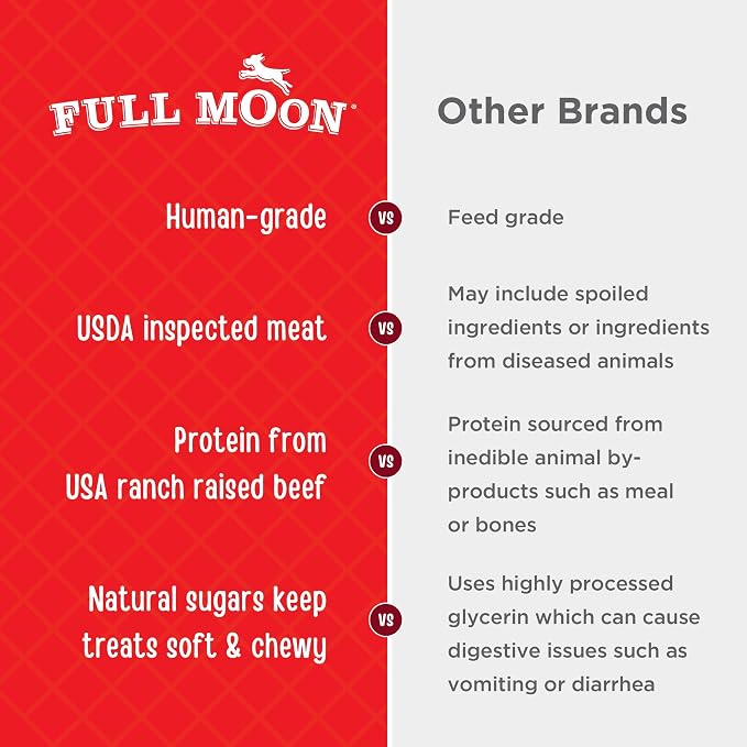 Full Moon® Essential Beef Jerky Tenders Dog Treats 24 oz | Human Grade, No corn, No wheat, No soy, Glycerin Free, Made in the USA