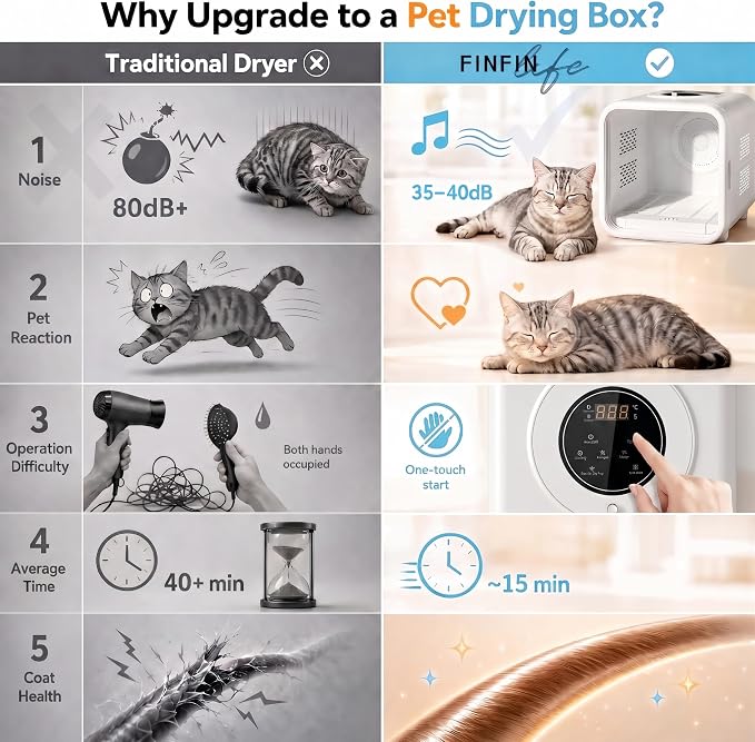 Pet Dryer Box Cat Dryer Small Dog, Petting Window Quiet Fast