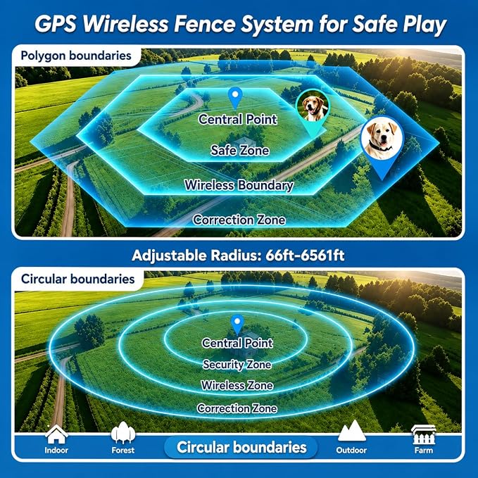 Smart GPS Wireless Dog Fence System Collar for Remote Control Pets Boundary