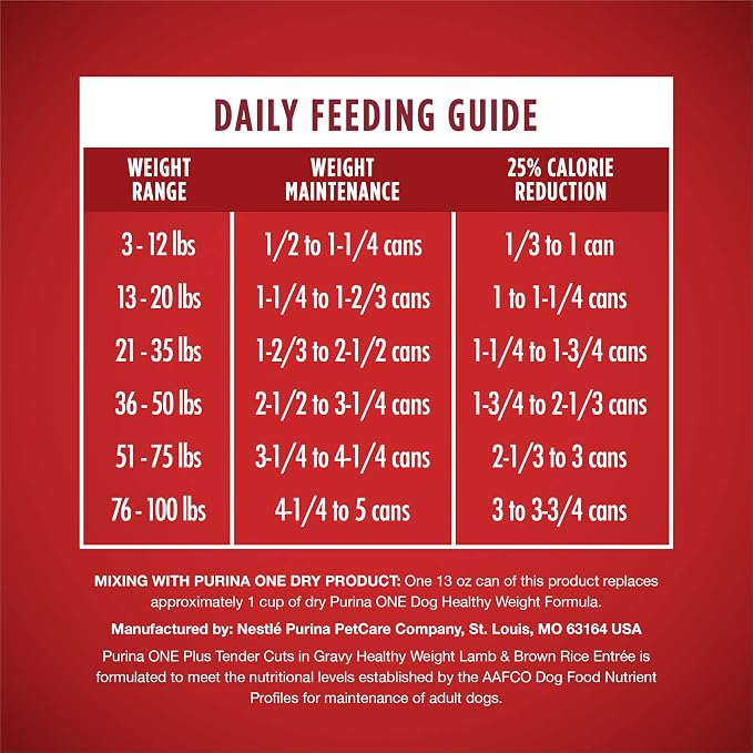Purina ONE Plus Healthy Weight Wet Dog Food, Tender Cuts, (12) 13oz Cans | Lamb & Brown Rice Entree in gravy helps support dog's healthy weight, high protein recipe made with real lamb and no fillers