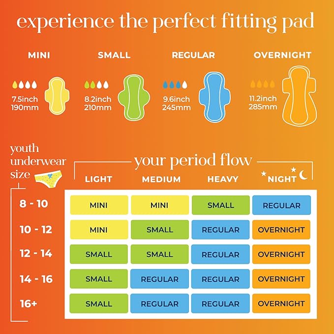 Pinkie First Period Prep Pouch w/ 4 Organic Cotton Pads for Teens & Tweens | First Period Travel Pouch with Mini, Small & Regular Ultra Thin Pads with Wings for Tweens & Teens; Fragrance & Chlorine Free