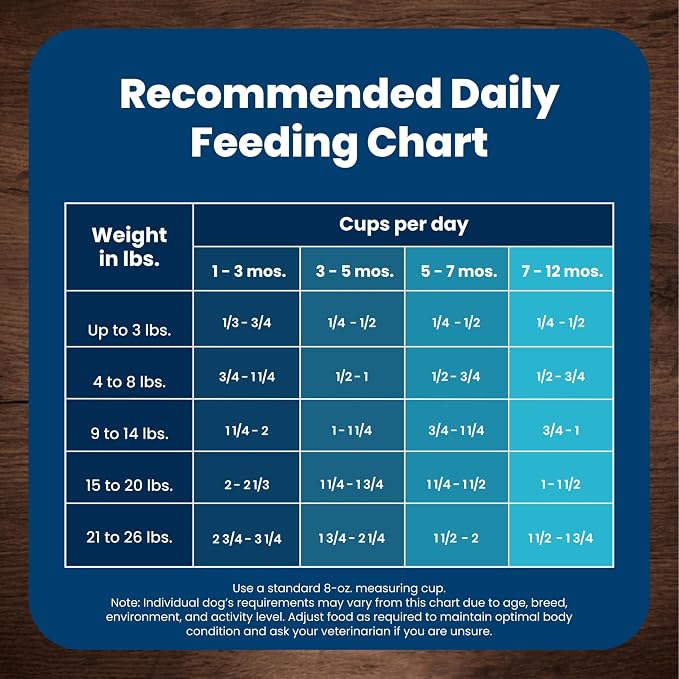 Blue Buffalo Life Protection Formula Lamb Puppy Dry Dog Food, 34 lb | With DHA for Brain Development, Real Lamb #1 Ingredient, Antioxidant-Rich LifeSource Bits, Promotes Healthy Muscle Growth