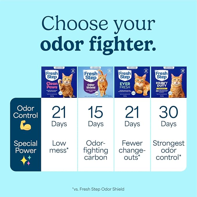 Fresh Step Advanced Clean Paws Multi Cat Clumping Cat Litter, 18.5 lb, 2 Pk | Low Tracking Granules for Less Mess, Scented with Febreze Freshness, Low Dust, Compatible with Most Auto Litter Boxes