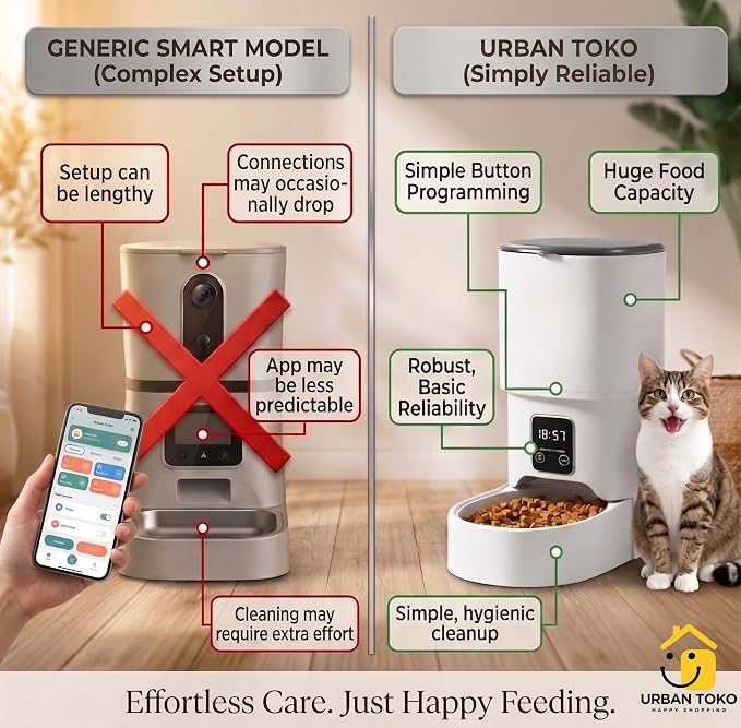Automatic Pet Feeder for Cats & Dogs – 4L Button Type Programmable Timed Food Dispenser with Portion Control, Battery Backup, and Secure Locking Lid for Healthy Pet Routines