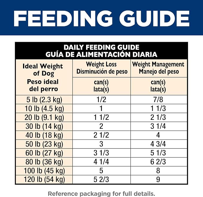 Hill's Science Diet Adult Perfect Weight Wet Dog Food | #1 Veterinarian Recommended, Vegetable & Chicken Stew, 12.5 oz. Cans, 12-Pack