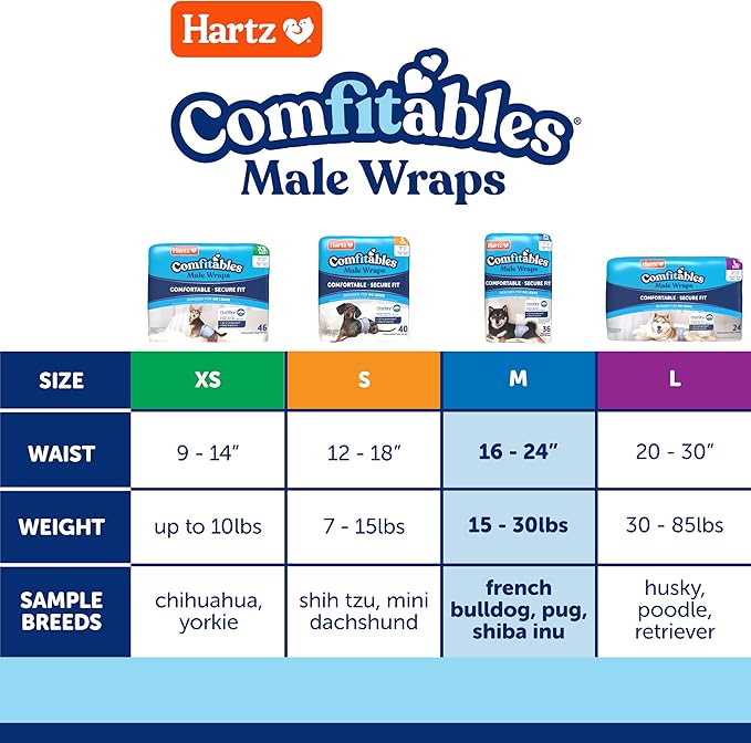 Hartz Comfitables Disposable Male Dog Wraps Stretchy Waistband, M 36 Count | Comfortable & Secure Fit, Easy to Put On, Super Absorbent, Breathable Material, FlashDry Technology, Leak Shield