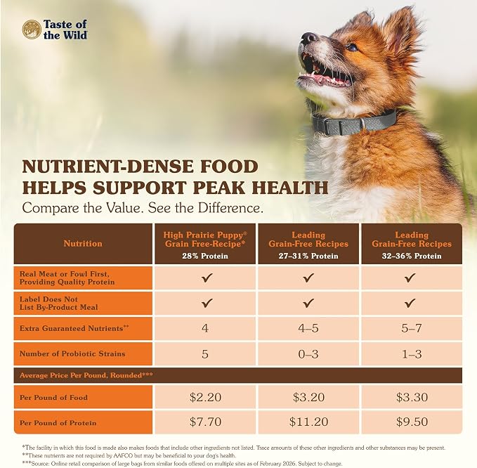 Taste of the Wild High Prairie Puppy Dry Dog Food, Roasted Bison, 14lb | Puppy, Adult & Senior Dogs | Grain Free Recipe* | Nutrient Dense to Help Support Peak Health | Guaranteed DHA & Probiotics