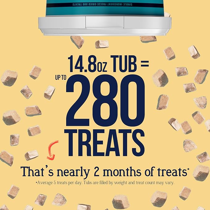 Stewart Freeze Dried Dog Treats, 100% Chicken Breast, 14.8oz Tub (2 Pack) | Premium Quality Raw Protein, Single Ingredient, High Protein Training Treats & Food Topper, No Refrigeration, Cat Friendly