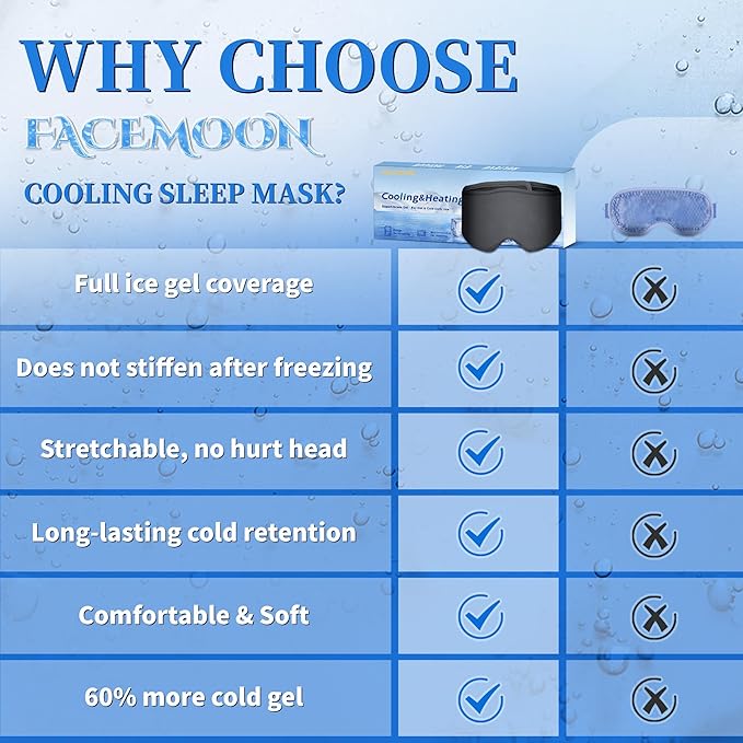 2 Pack Blackout Cooling Sleep Mask: Reusable Weighted Gel Eye Mask for Puffiness & Migraine Relief - Ice Pack for Eyes, Cold Compress for Headache, Couple's Gifts for Self Care(Black,Pink)