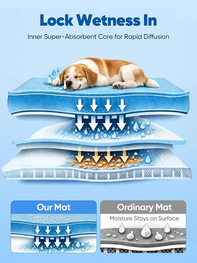 24x18in Dog Cooling Mat with One-Way Moisture & Arc-Chill 3.0 | Color-Changing Cool Indicator. Washable, Non-Slip Pet Bed. One-Way Moisture Tech Keeps Cool & Dry for Floors, Sofas, Kennels