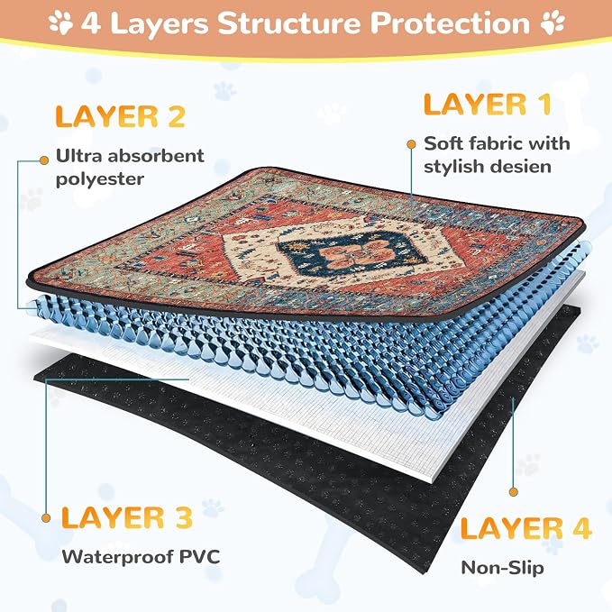Lahome Extra-Large Washable Dog Pee Pads (72"x72") - Super Absorbent & Waterproof - Leakproof Reusable Mat for Playpens, Beds & Whelping , Convenient Cleanup,Red