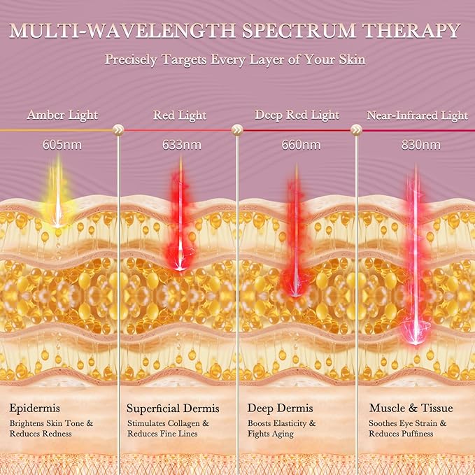 Red Light Therapy Eye Mask, Red Light Therapy for Eyes with 3-Minute Treatment, Under Eye Mask for Dark Circles, Eye Bags, Fine Lines & Wrinkles, Rejuvenating Eye Massager (Pink)