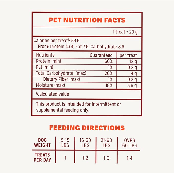 Pur Luv Chicken Jerky Dog Treats, Made with 100% Real Chicken Breast, 32 Ounces, Healthy, Easily Digestible, Long-Lasting, High Protein, Satisfies Dog's Urge to Chew | 3-ingredient jerky: whole-muscle chicken breast, 12g protein/treat; no dyes, fillers...