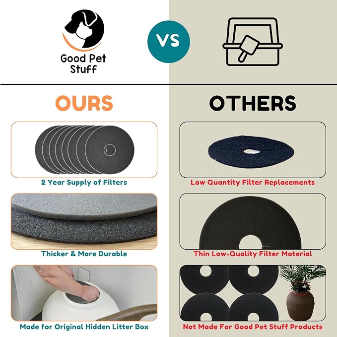 Good Pet Stuff Replacement Carbon Odor Control Filters for Hidden Litter Box Planter, Original Round Shape, Easy to Install, Odorless, Absorbs Smells, Sunlight Activated Charcoal Infused, 8 Pack