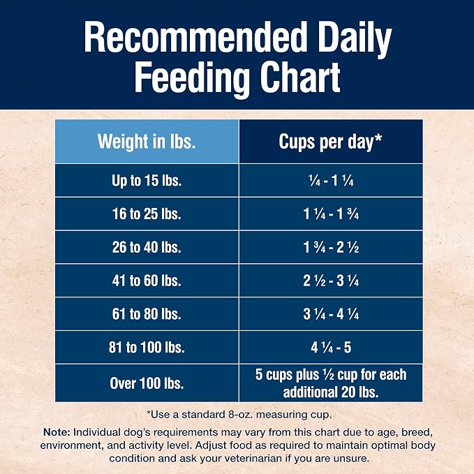 Blue Buffalo True Solutions Digestive Care Chicken Adult Dry Dog Food, 4 lb | Clinically Proven Prebiotic Fiber, Veterinarian Formulated, No Corn, Wheat, or Soy