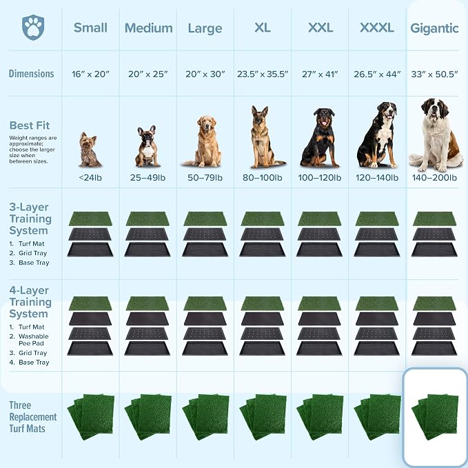 PETMAKER Artificial Grass Pee Pads for Dogs, 3 Pack, 50.5” x 33” | Replacement Turf Artificial Grass Pads for Indoor and Outdoor Use, Washable Dog Litter Box for Puppy Potty Training