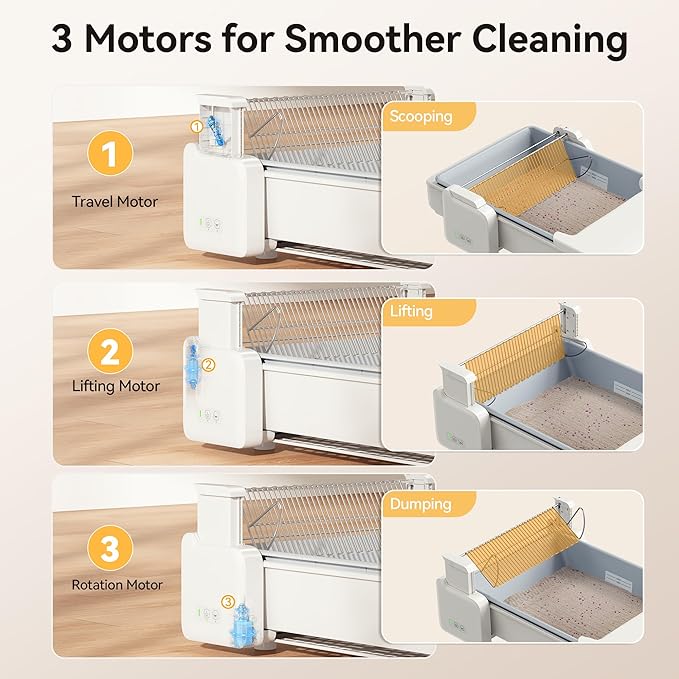 Meowant Self Cleaning Cat Litter Box,Dual Rake, Anti Pinch Safe Protection | Removable Non-Stick Tray For Quick 1-Min Cleaning, Plus Sealed Bin And Deodorizer To Control Odors.