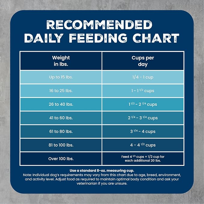 Blue Buffalo Wilderness Chicken & Wholesome Grains Adult Dry Dog Food, 24lb | 39g Protein, Real Chicken #1 Ingredient, Antioxidant-Rich Fruits & Veggies, High Protein to Fuel Adventures