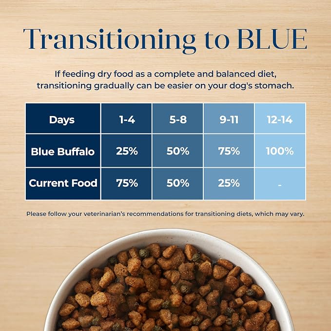 Blue Buffalo Basics Turkey Adult Skin & Stomach Care Dry Dog Food, 24 lb | Real Turkey #1 Ingredient, Limited Ingredient Diet, Antioxidant-Rich LifeSource Bits, Skin & Coat Health