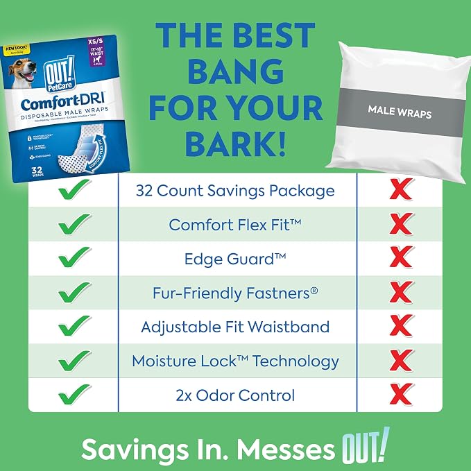 OUT! PetCare Male Dog Diapers, Disposable Belly Bands, XS/S, 12 Count | Dog Belly Bands, Potty Training, Incontinence Support, Leak Proof, Disposable Wraps, Male Wrap, Puppy Essentials, Dog Wrap
